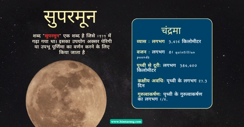 सुपरमून क्या होता है, यह कितने प्रकार का होता है और उनके नाम