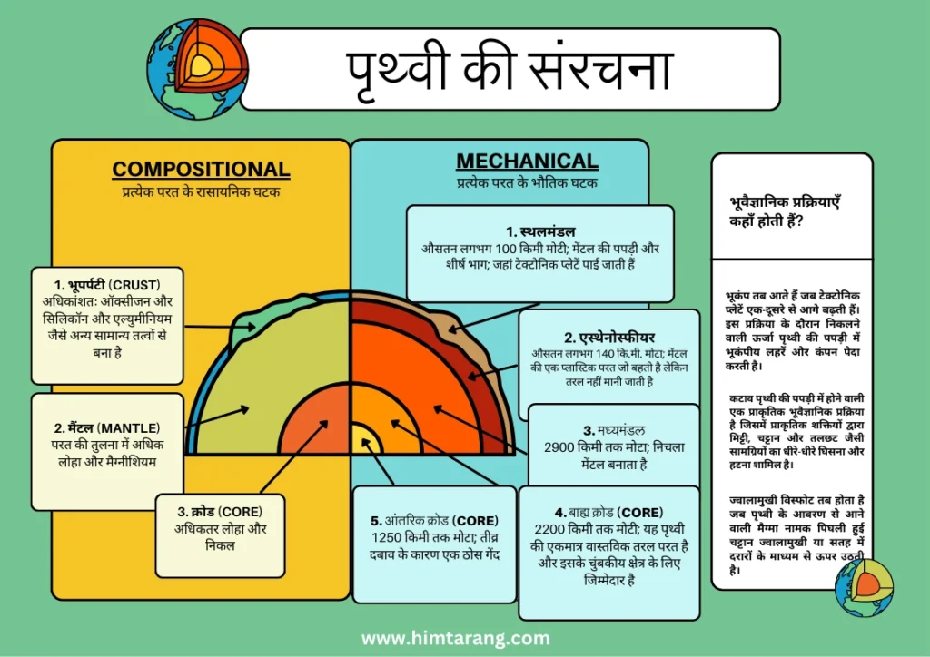 एस्थेनोस्फीयर क्या है?